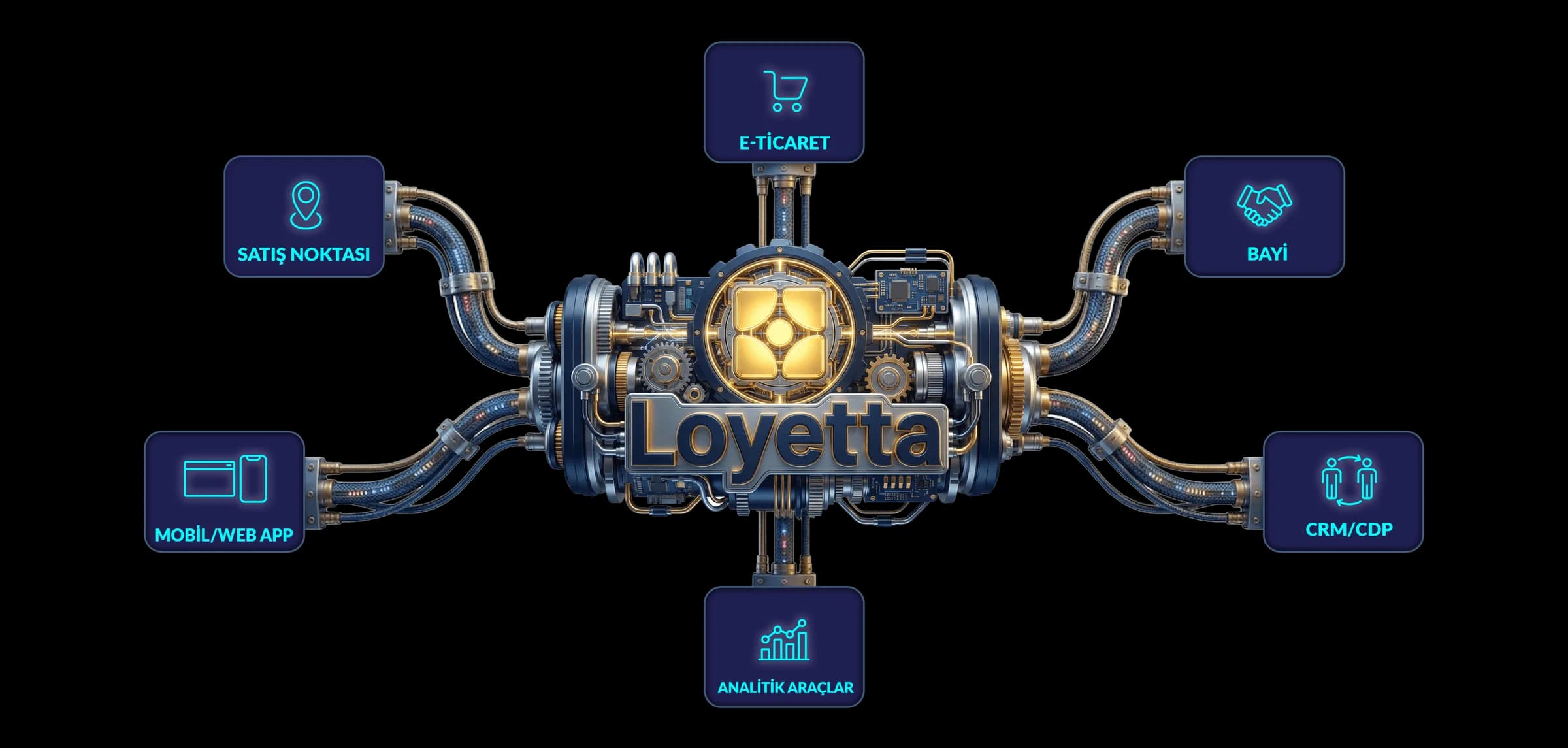 Loyetta Dashboard