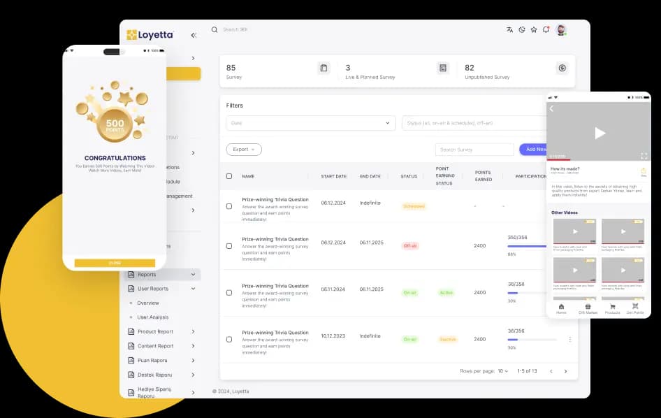 Bayi Sadakati & Rekabet